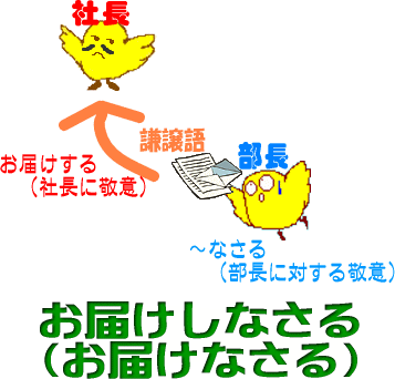 あははっ 敬語 奥義の巻 二方向への敬語